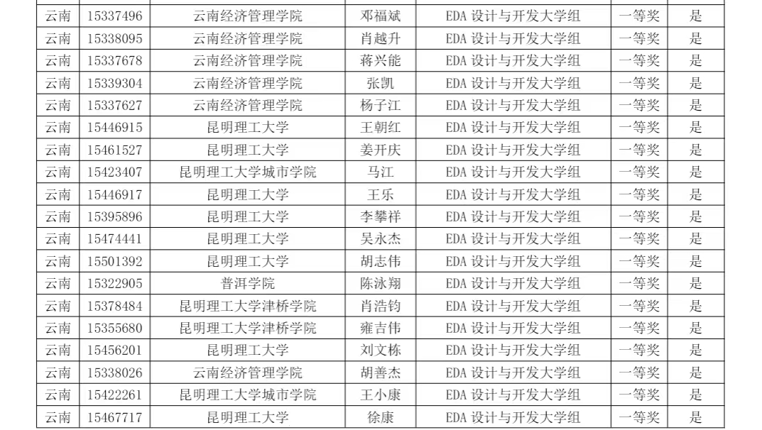 【学科竞赛】eda新突破|我院学子斩获第十五届蓝桥杯eda设计与开发大学组省奖36项！！！ 第 1 张