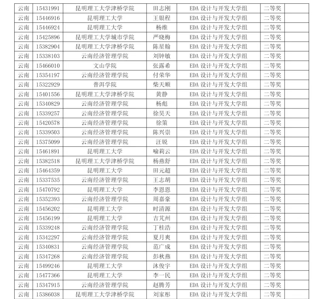 【学科竞赛】eda新突破|我院学子斩获第十五届蓝桥杯eda设计与开发大学组省奖36项！！！ 第 2 张