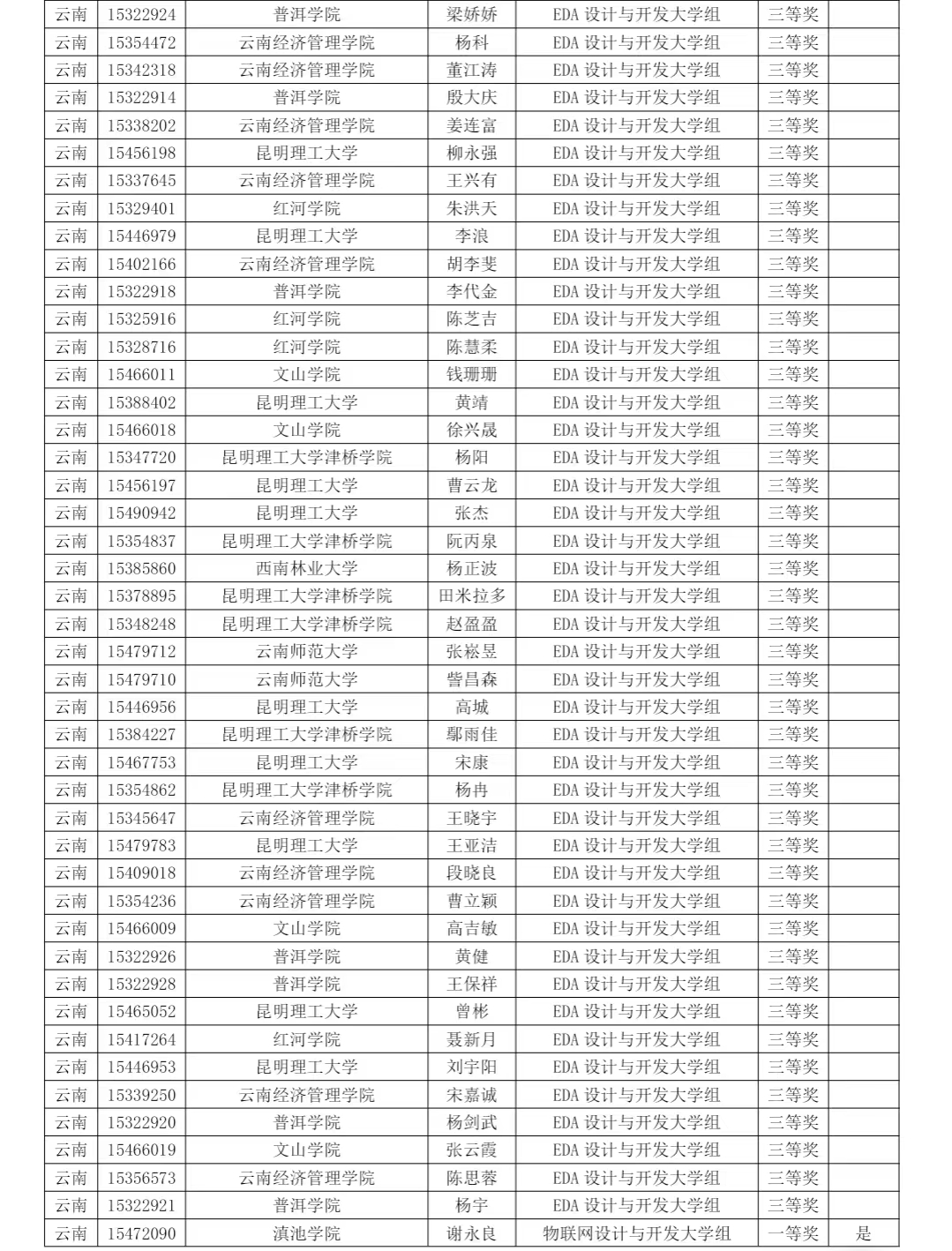 【学科竞赛】eda新突破|我院学子斩获第十五届蓝桥杯eda设计与开发大学组省奖36项！！！ 第 3 张