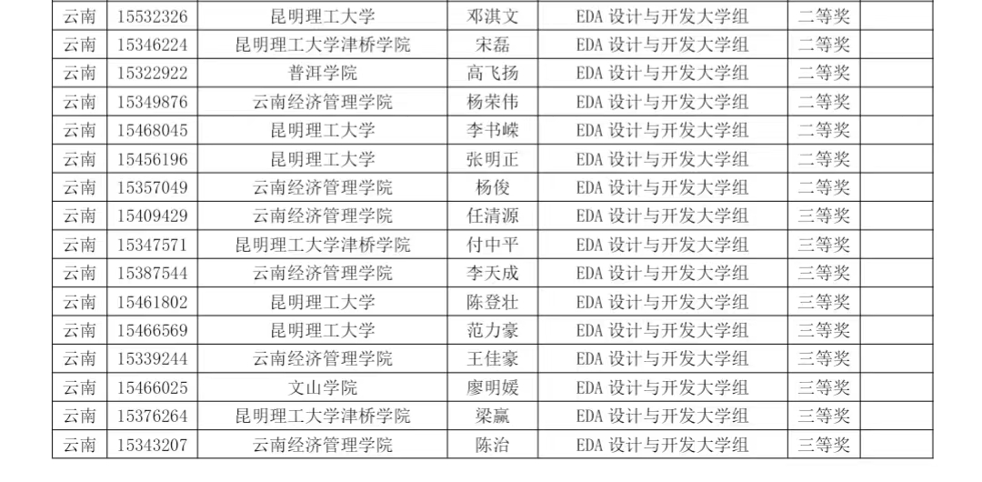 【学科竞赛】eda新突破|我院学子斩获第十五届蓝桥杯eda设计与开发大学组省奖36项！！！ 第 4 张